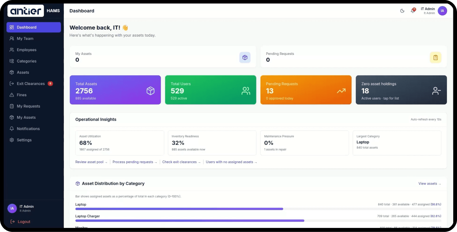 Clarix workforce management dashboard
