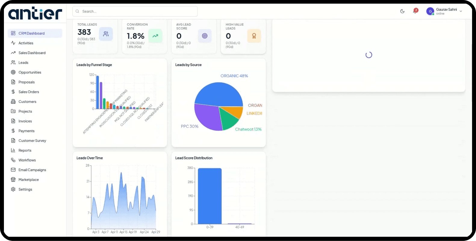 Sprintle project management dashboard